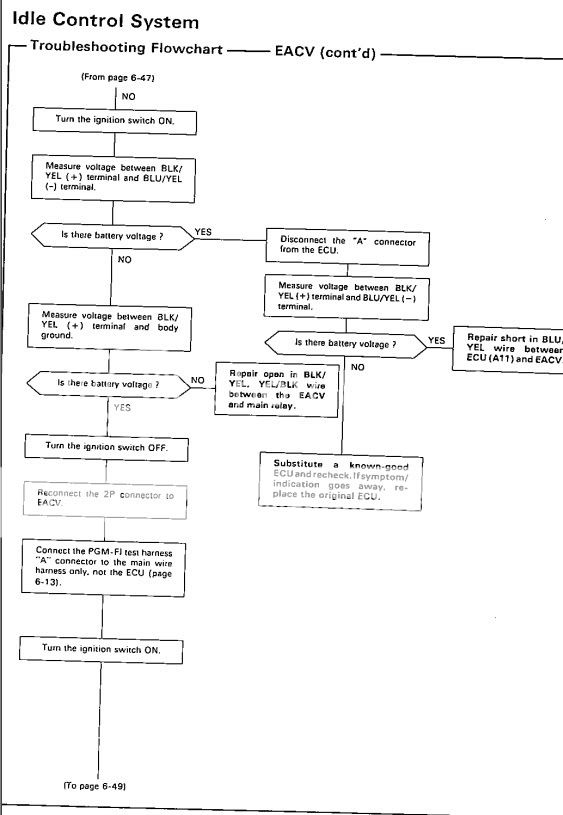 obd0 ecu pinout diagram wiring diagram online Honda ECU Pinout Diagram obd0 to obd1 dizzy wiring wiring diagram name honda obd0 ecu pinout diagram obd0 ecu pinout diagram